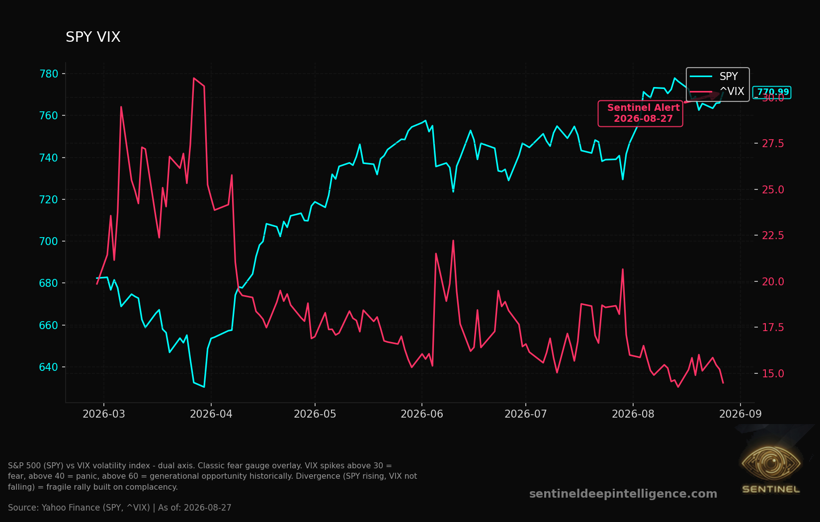 [Gold Vs Bonds] chart